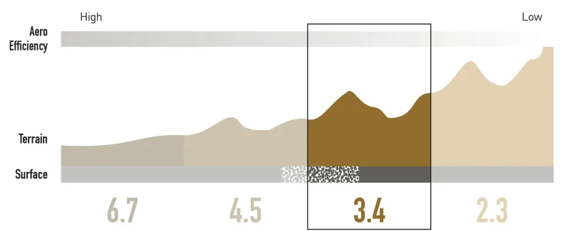 ENVE SES 3.4 Innerdrive premium 2024